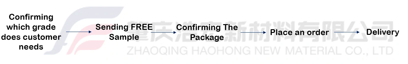 Service Program