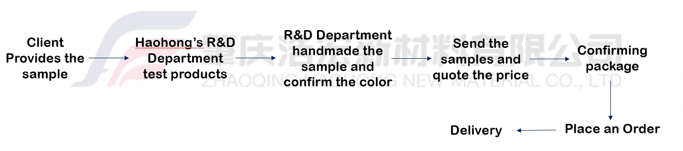 Service Program
