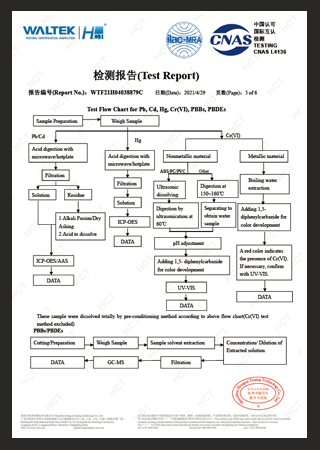 Environmental Management System